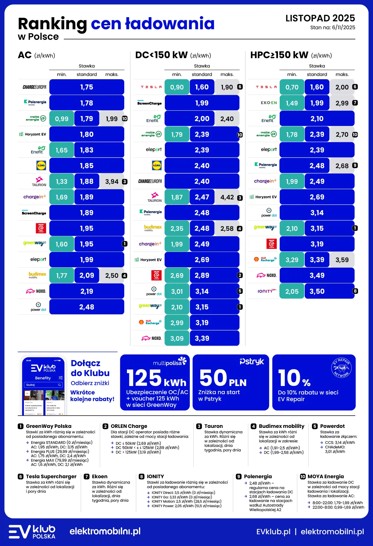 Ranking Cen Ladowania