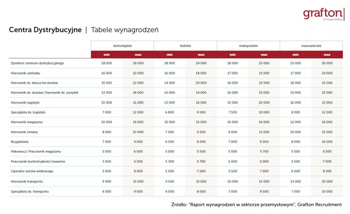 do komunikatów prasowych wykresy – kopia - 118