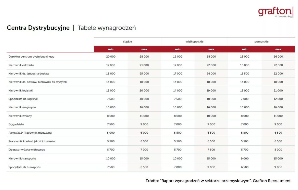 do komunikatów prasowych wykresy – kopia - 119