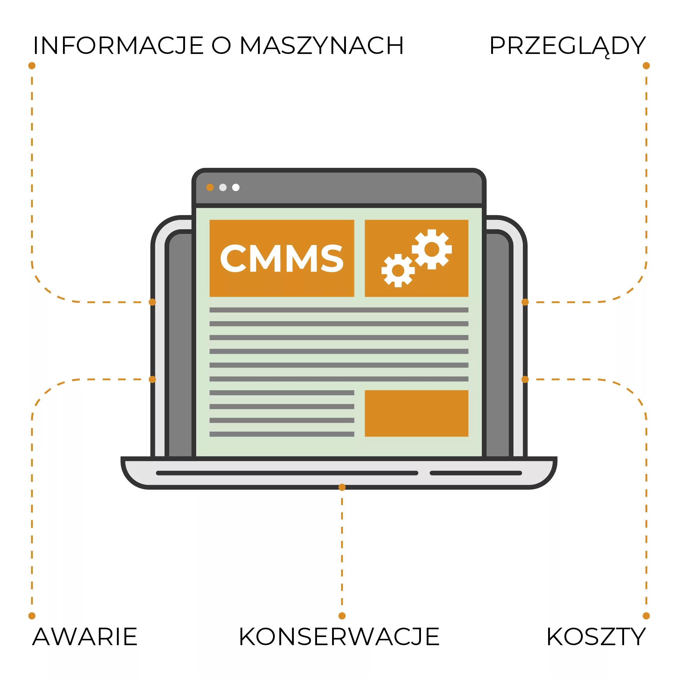 CMMS gromadzi dane