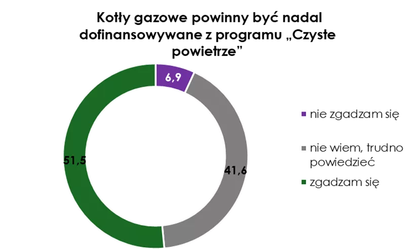 Ekobarometr 7