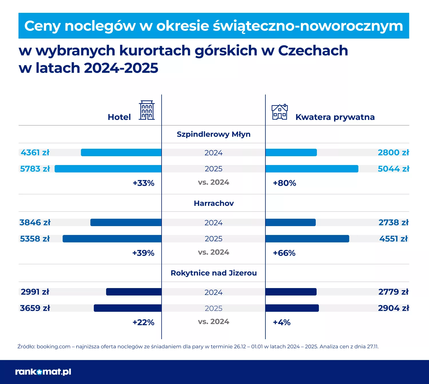 Kurorty - czechy