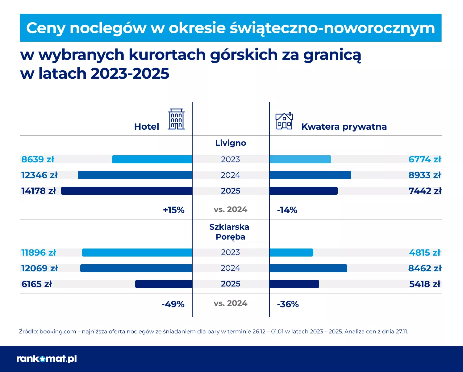 Kurorty - za granicą