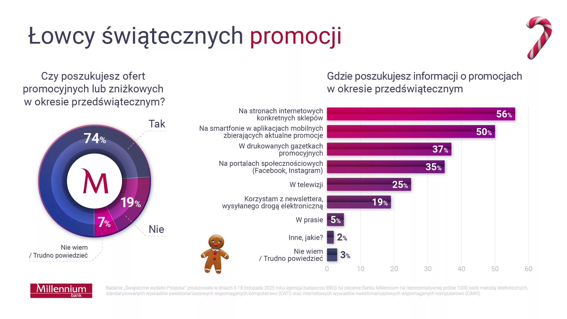 Łowcy świątecznych promocji