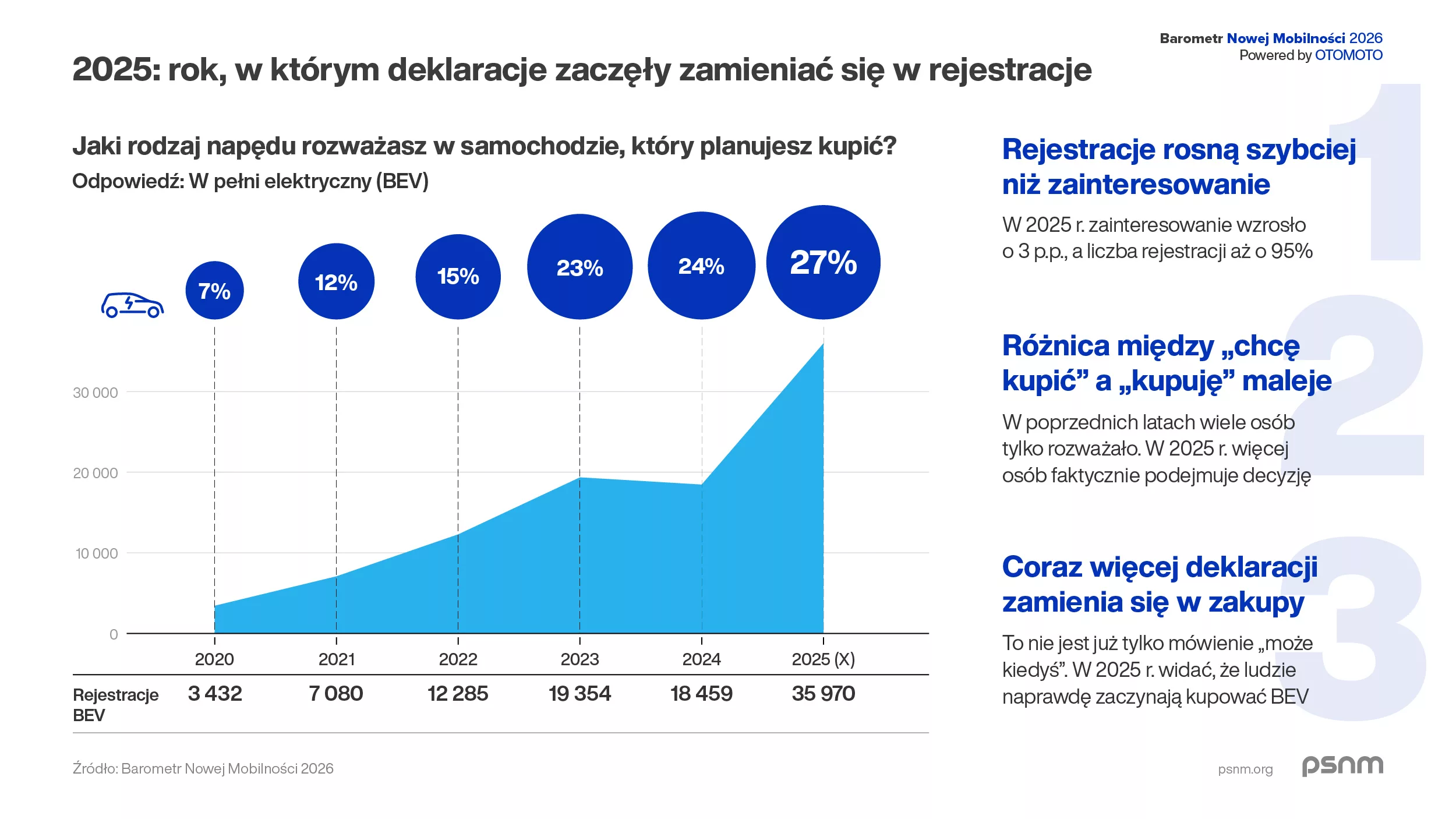 PSNM_Barometr_Nwej_Mobilnosci_2026_Grafika_1200x675px-04