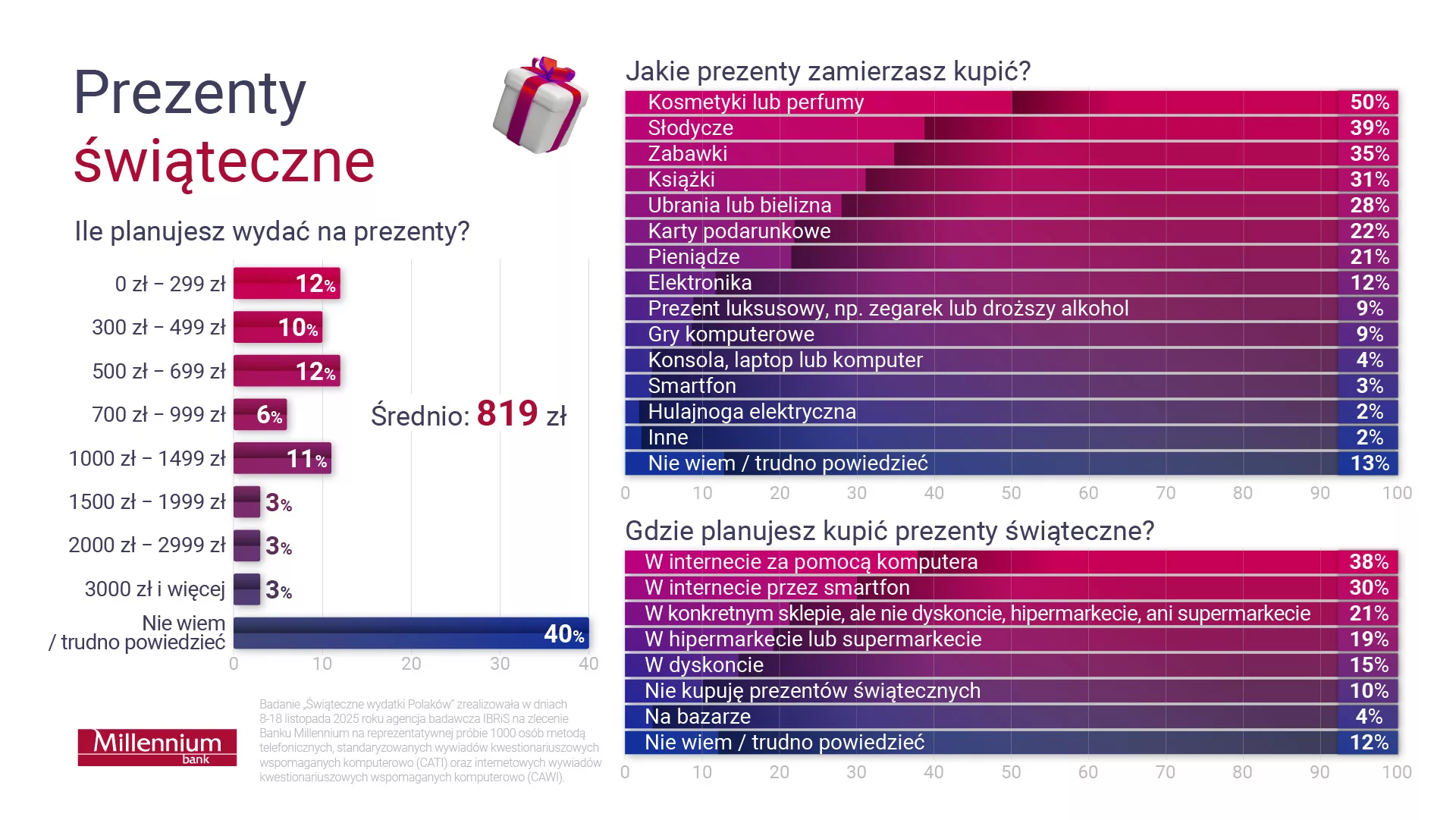Prezenty świąteczne