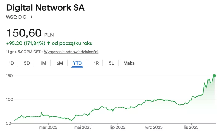StockWatch