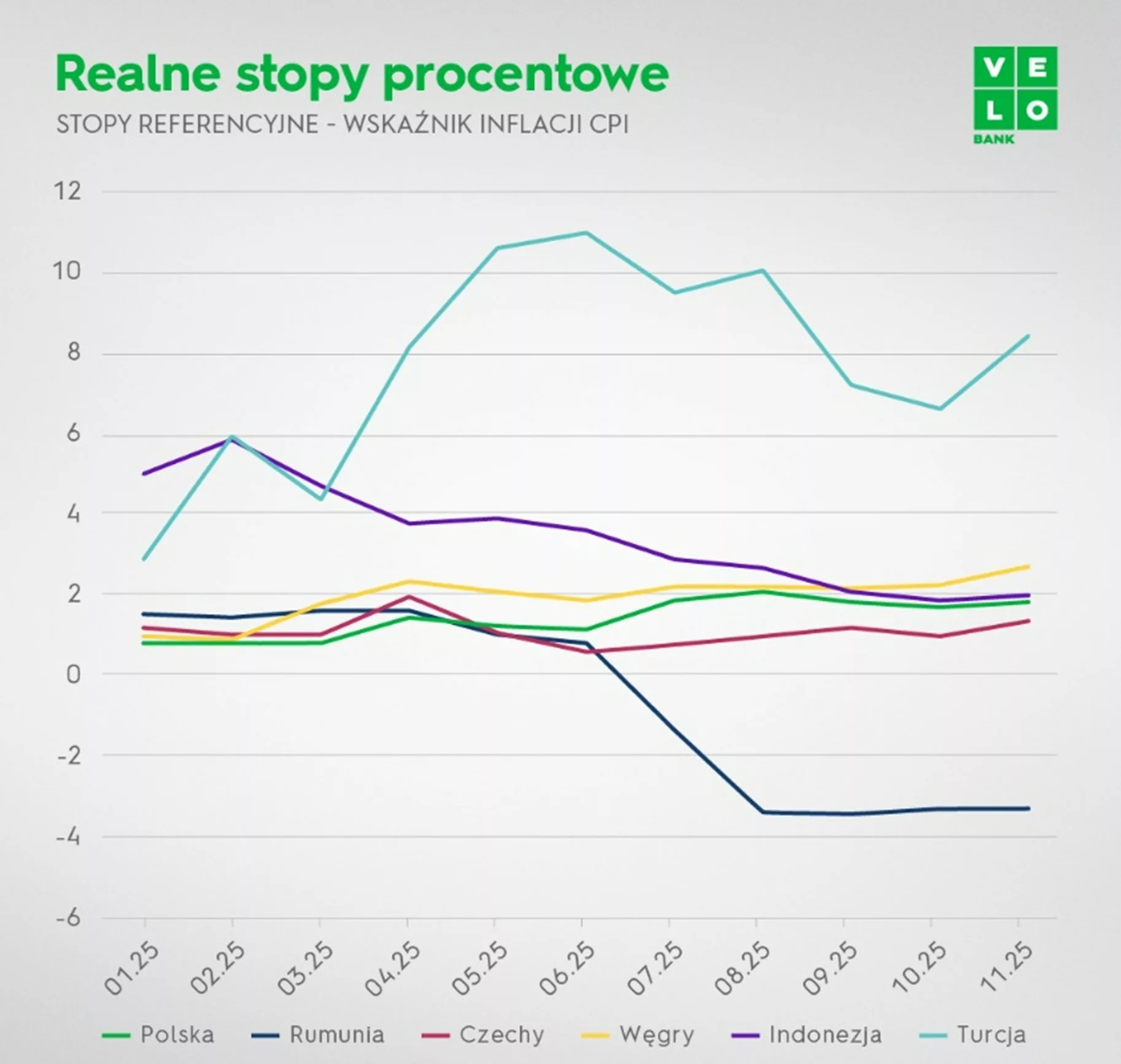 realne stopy procentowe