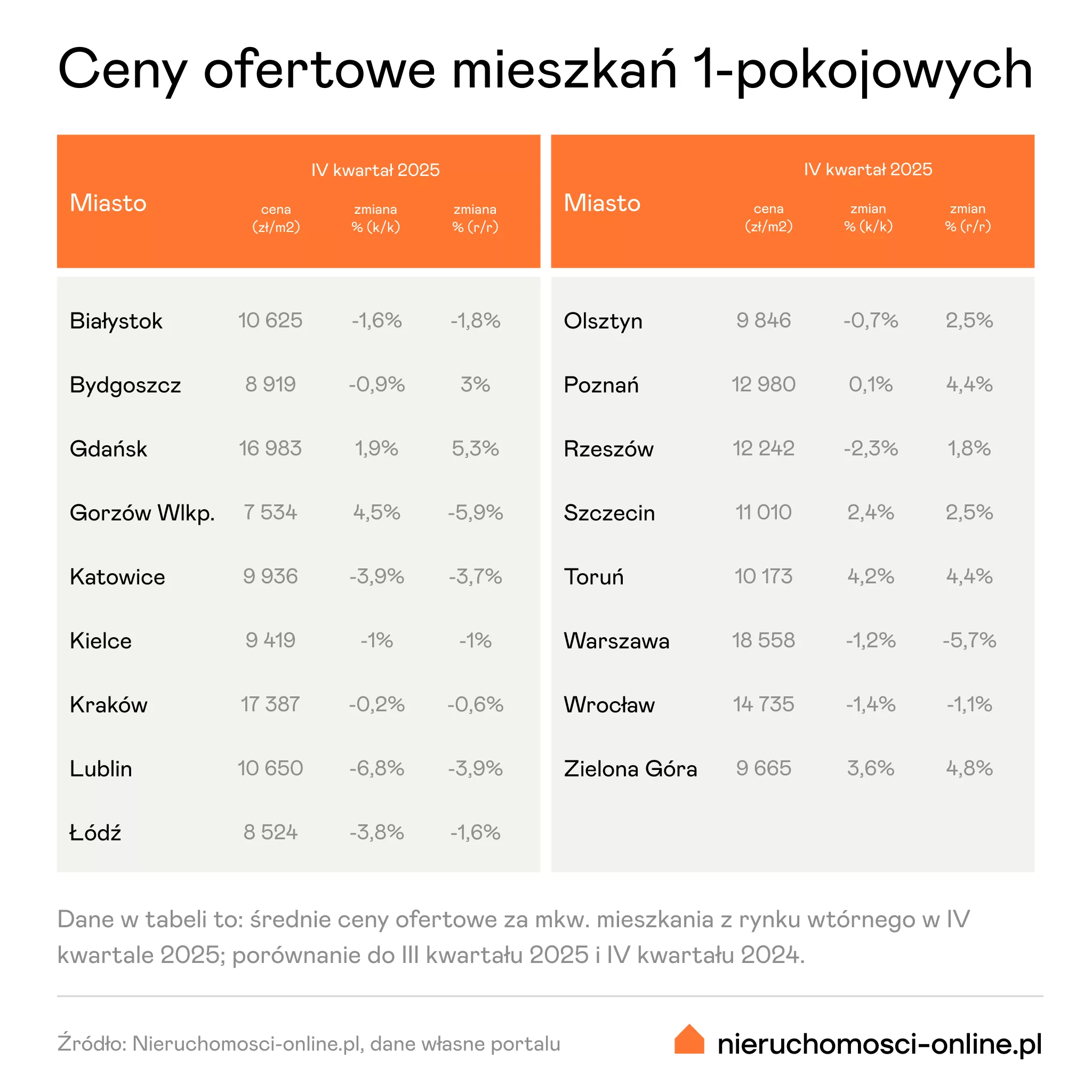 1-pokojowe