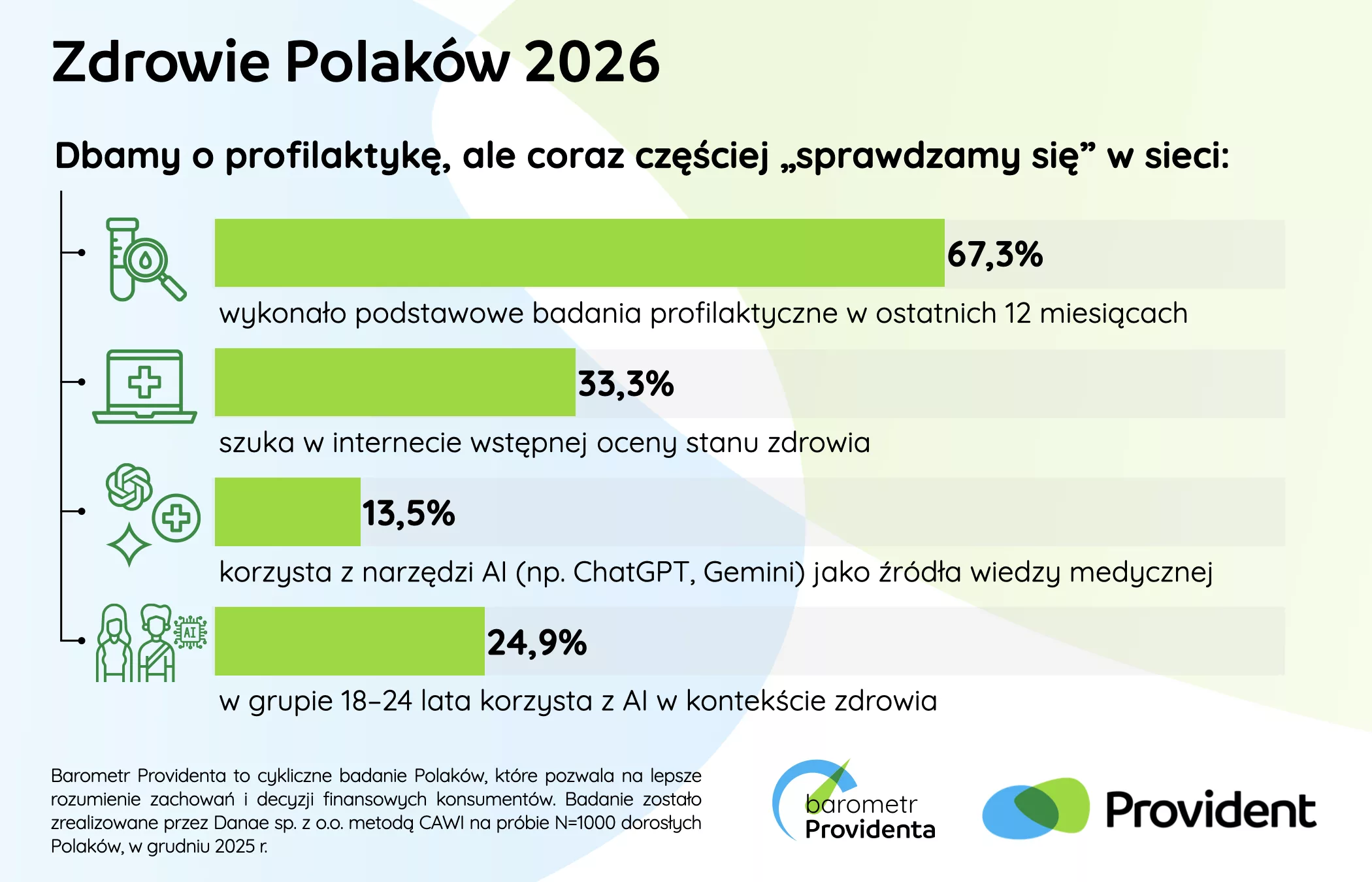 Barometr Providenta Zdrowie Polaków 2026