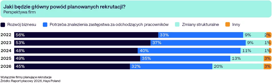 Hays Poland_wykres 1