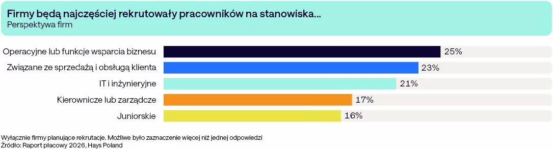 Hays Poland_wykres 2