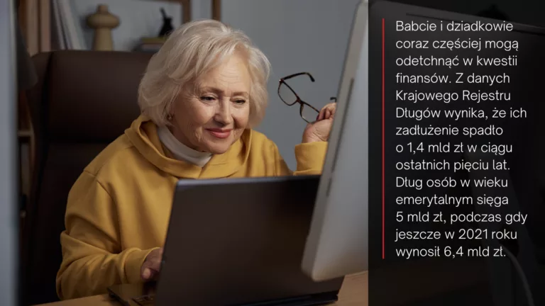 Zadłużenie emerytów spadło o 1,4 mld zł w pięć lat. Tylko 4% emerytów ma długi