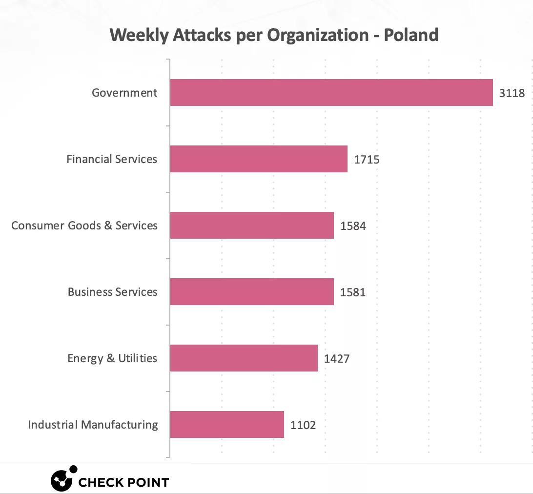 Rośnie świadomość zagrożeń AI wśród Polaków. Dlaczego Polacy obawiają się AI