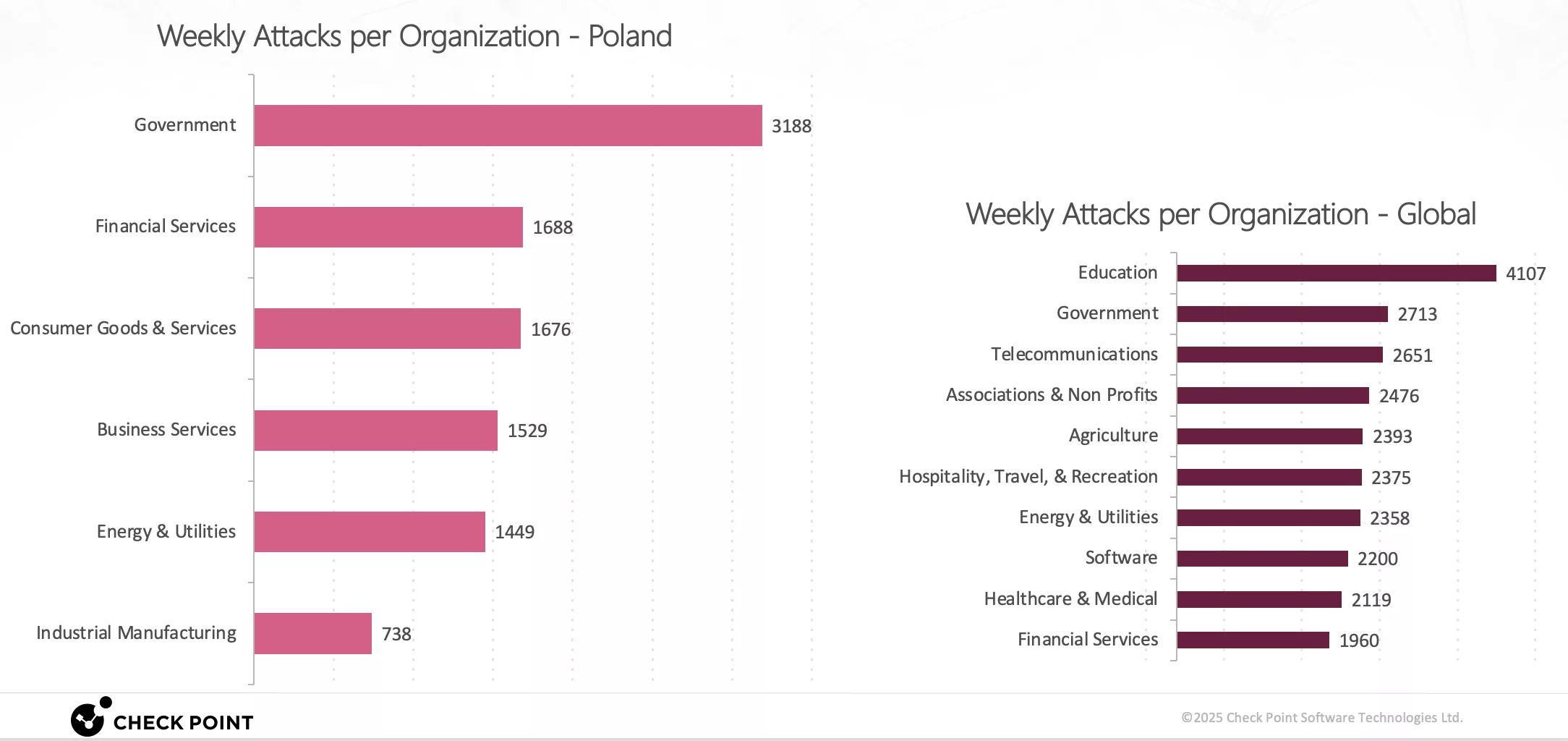 Ataki Polska