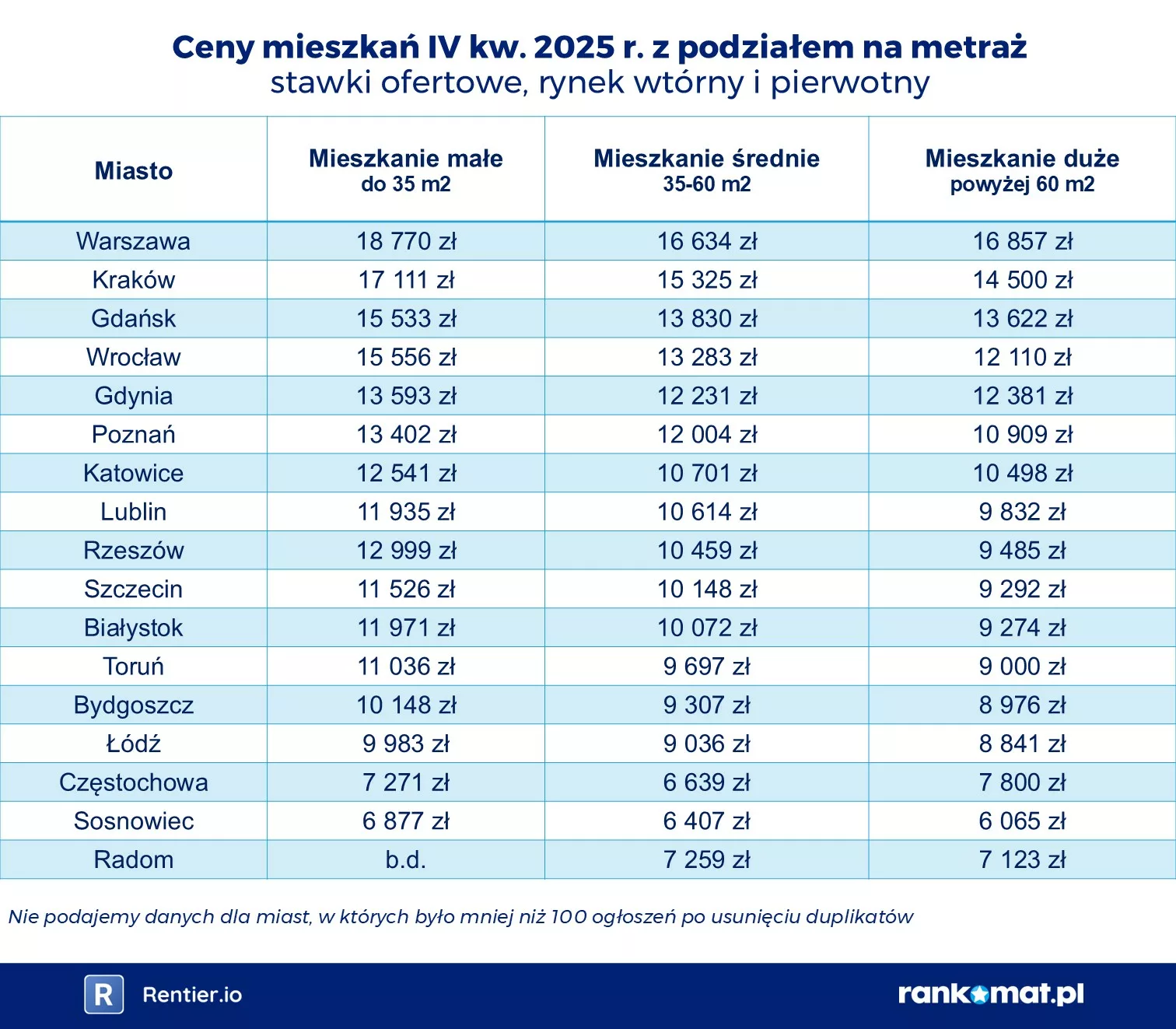 metraż mieszkań IVkw25