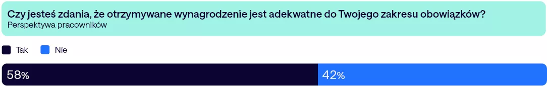 Hays wykres 2