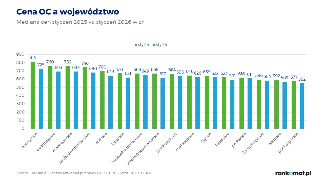 OC w wojewdztwach styczeń 25 vs 26jpg