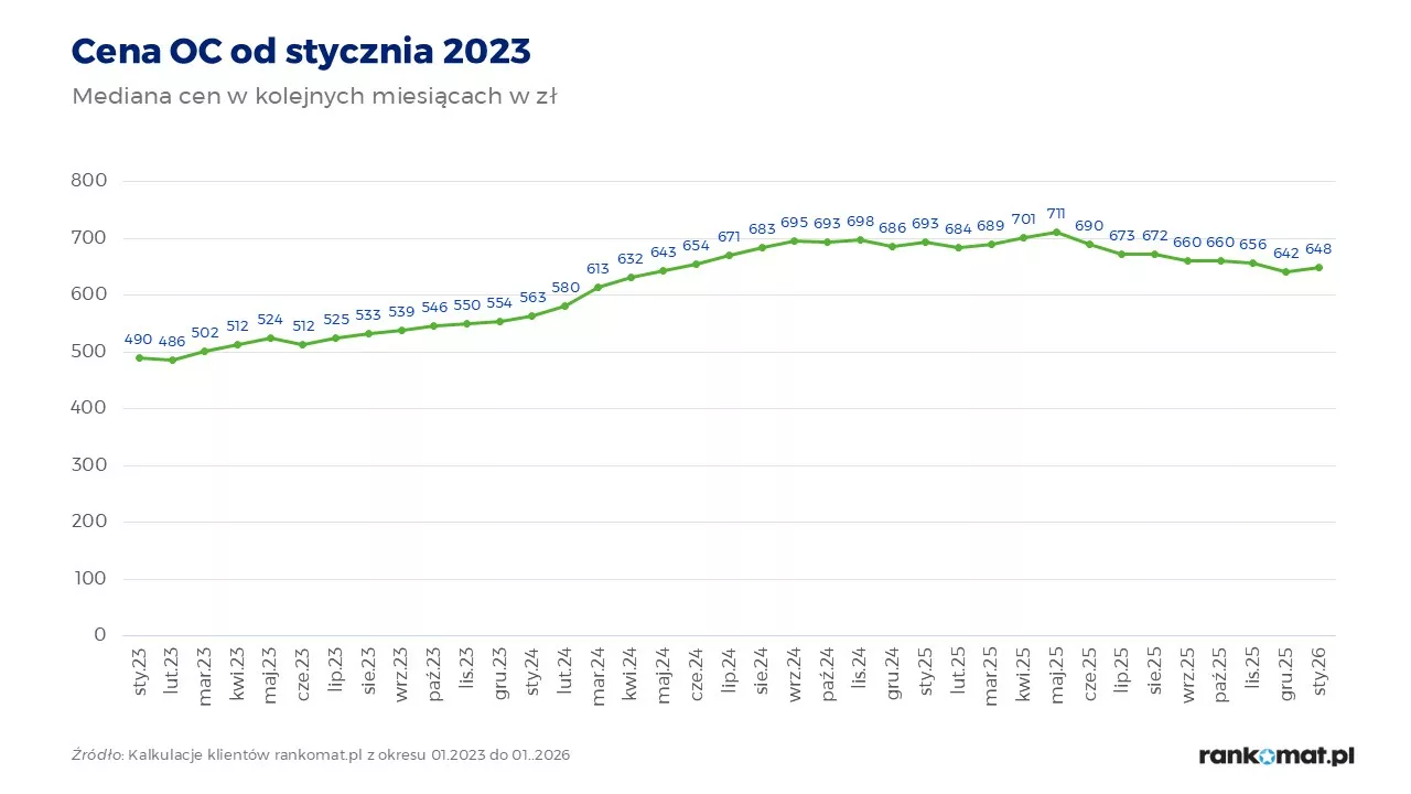 Raport OC styczeń 26