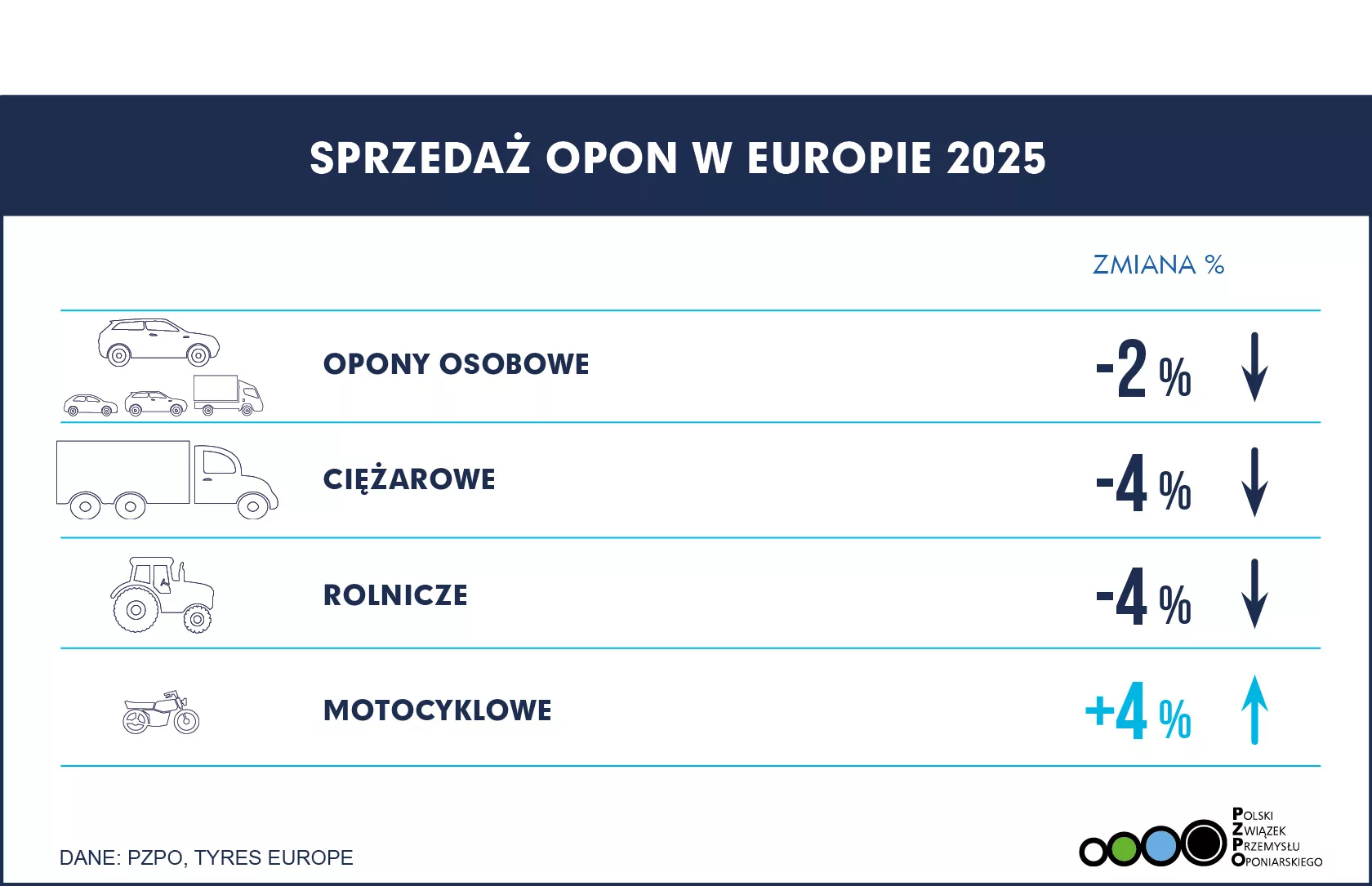 SPRZEDAŻ OPON EUROPA 2025