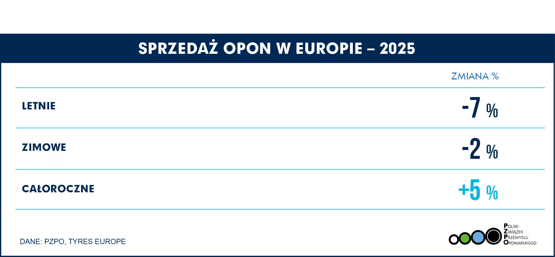 SPRZEDAŻ OPON EUROPA SEZONOWE