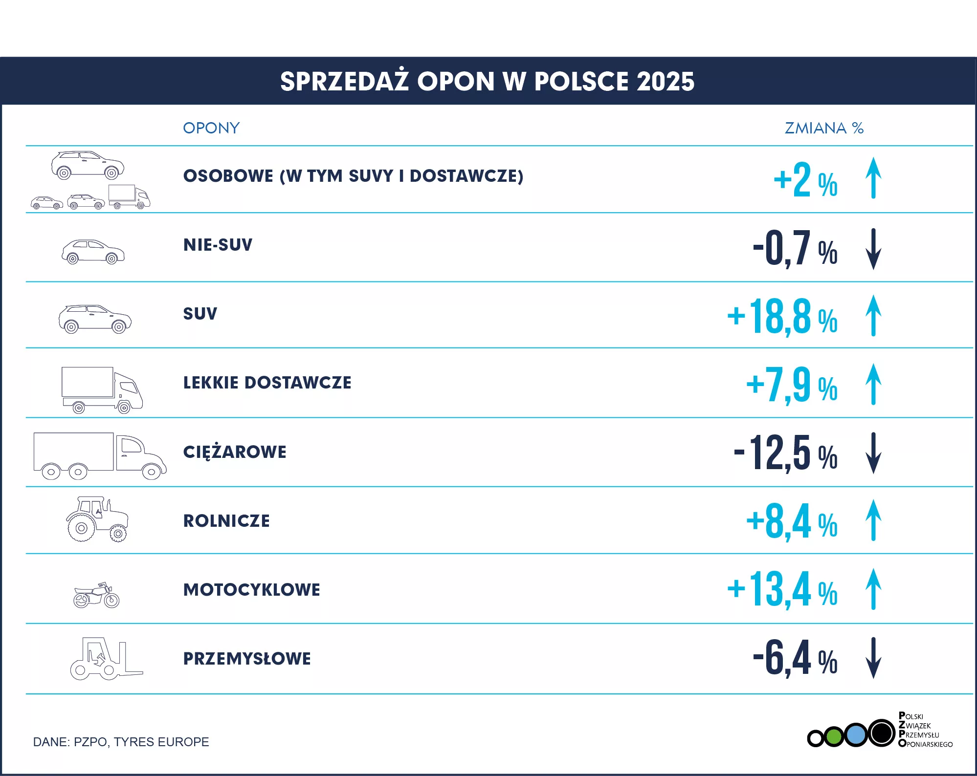 SPRZEDAŻ OPON POLSKA 2025