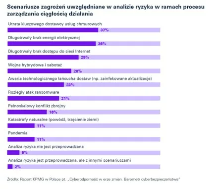 Barometr cyberbezpieczeństwa 2026 2