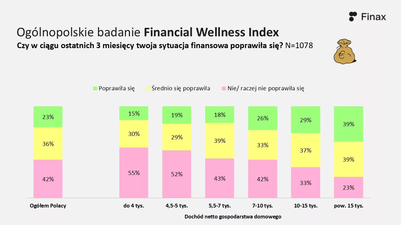 Badanie_poprawa sytuacji finansowej