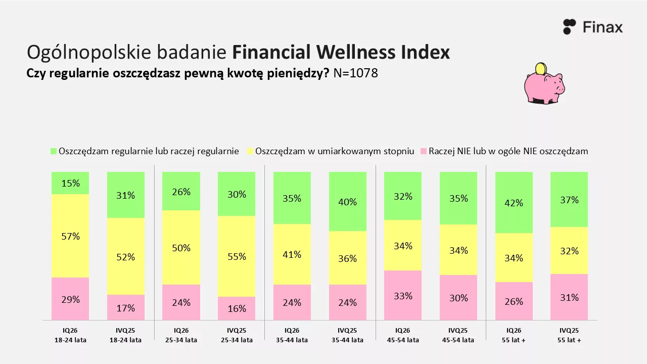 Badanie_regularne oszczędzanie
