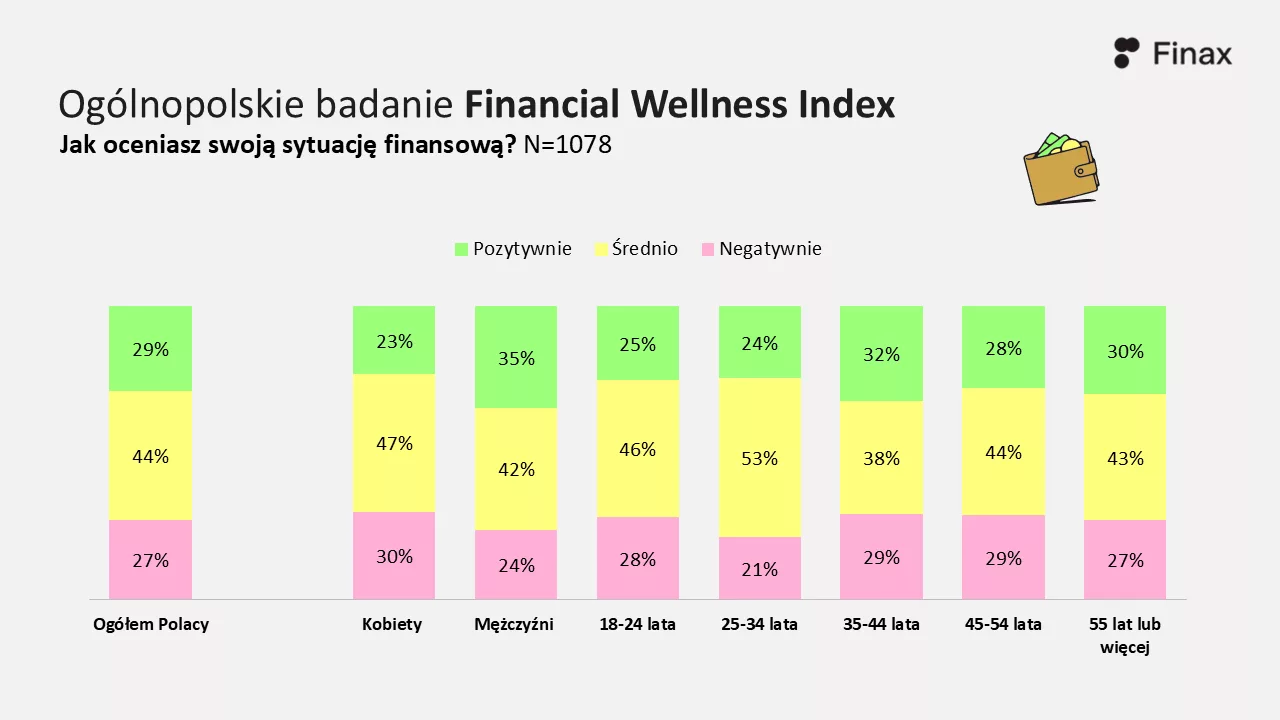 Badanie_samoocena sytuacji finansowej