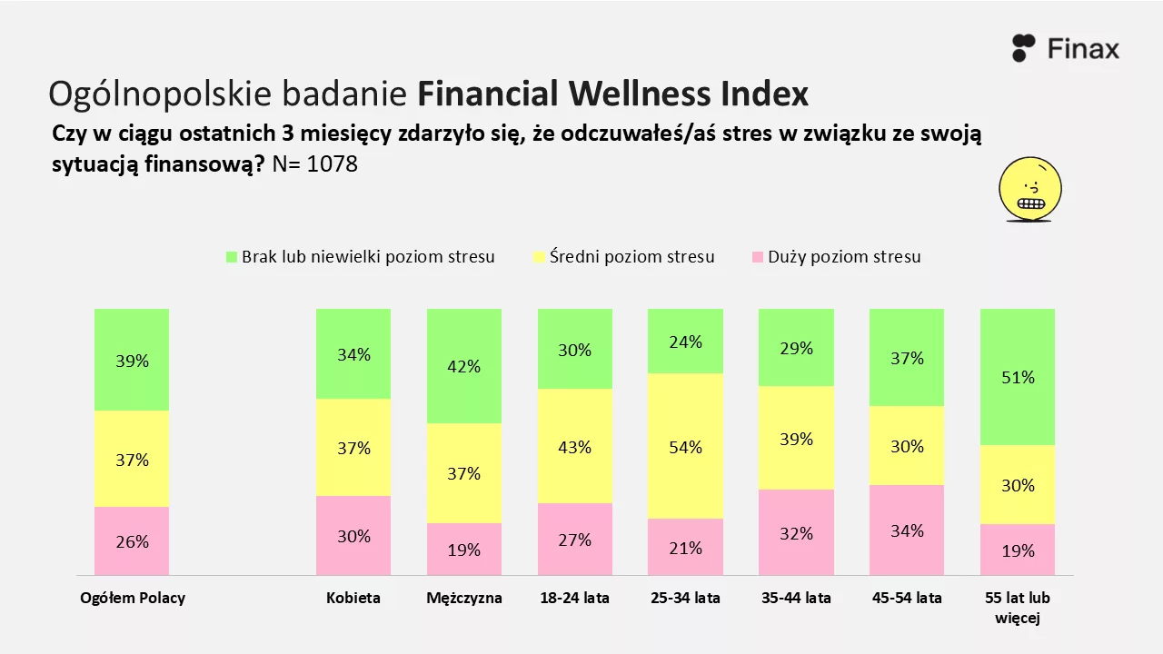 Badanie_stres finansowy