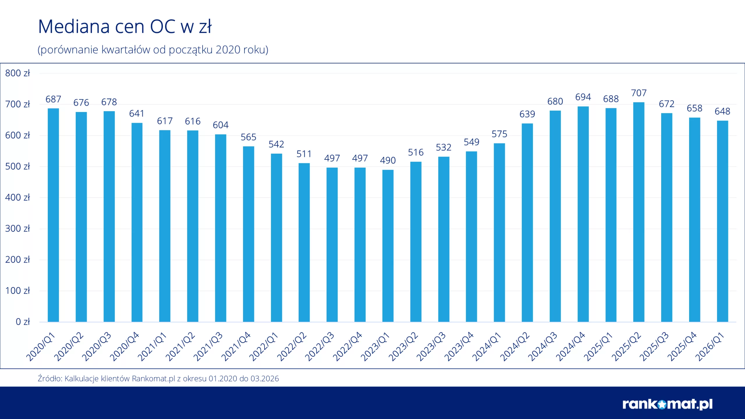 Ceny OC Q1 26