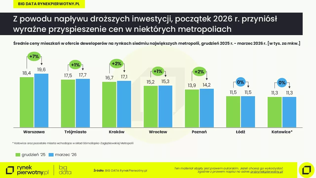 Ceny mieszkań-I2026-cena mkw-kwartał