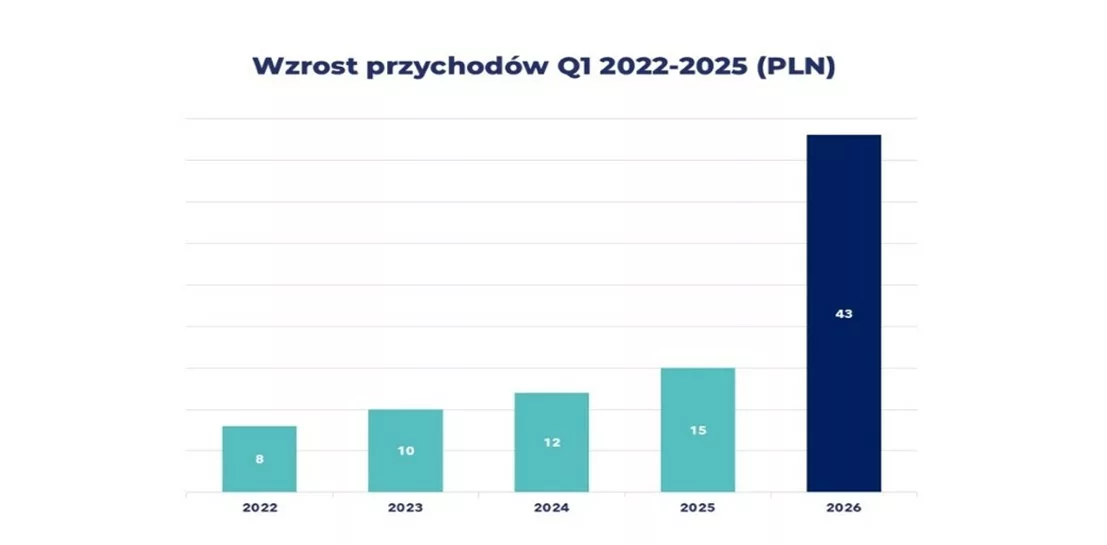 Digital Network z dynamicznym otwarciem roku