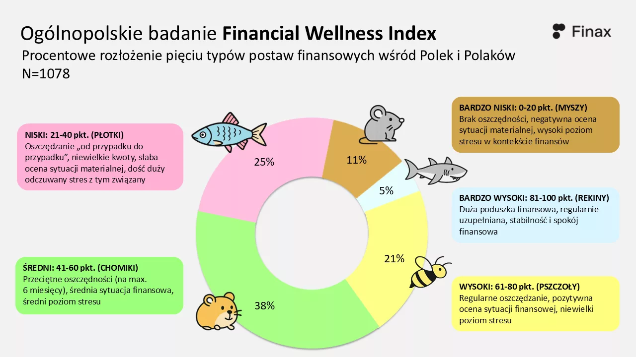 Financial Wellness Index IQ2026