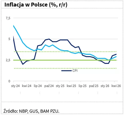 Inflacja w kwietniu jednak w górę