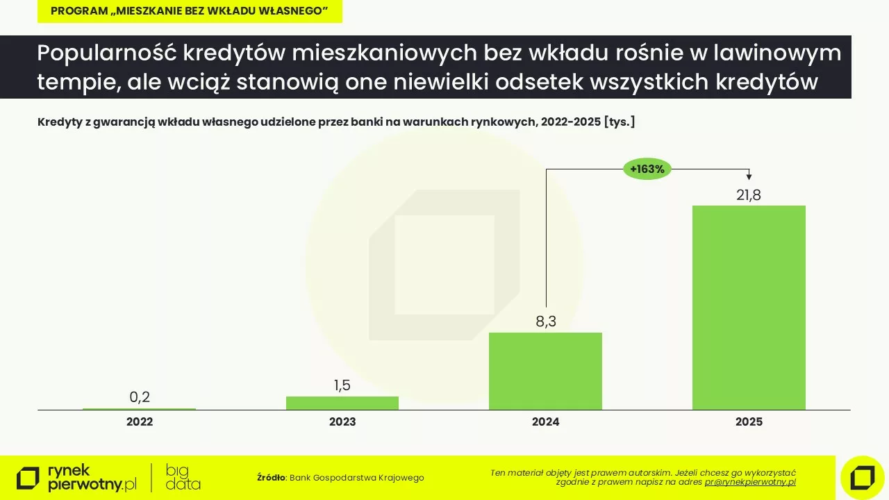 Komunikat-kredyty bez wkładu-kwiecień 2026-kredyty