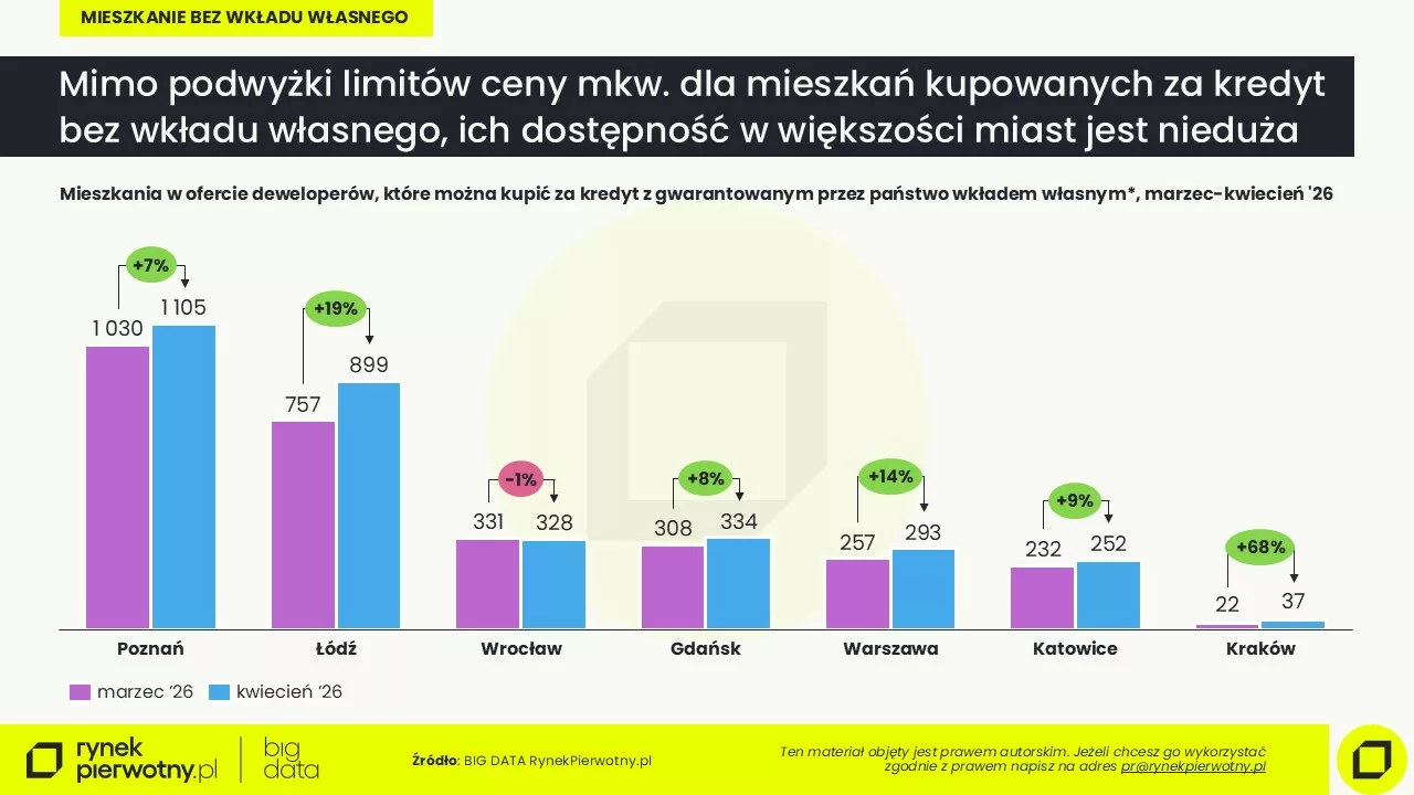 Komunikat-kredyty bez wkładu-kwiecień 2026-oferta