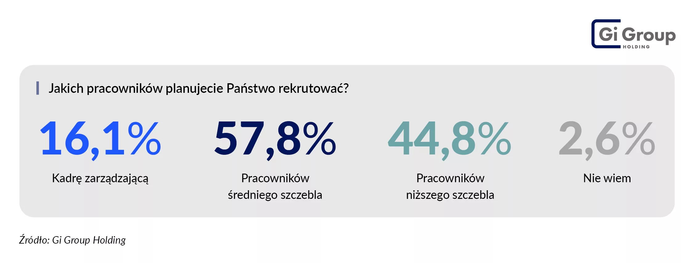 Plany zatrudnienia w najbliższym kwartale_Pracownicy_Barometr Rynku Pracy