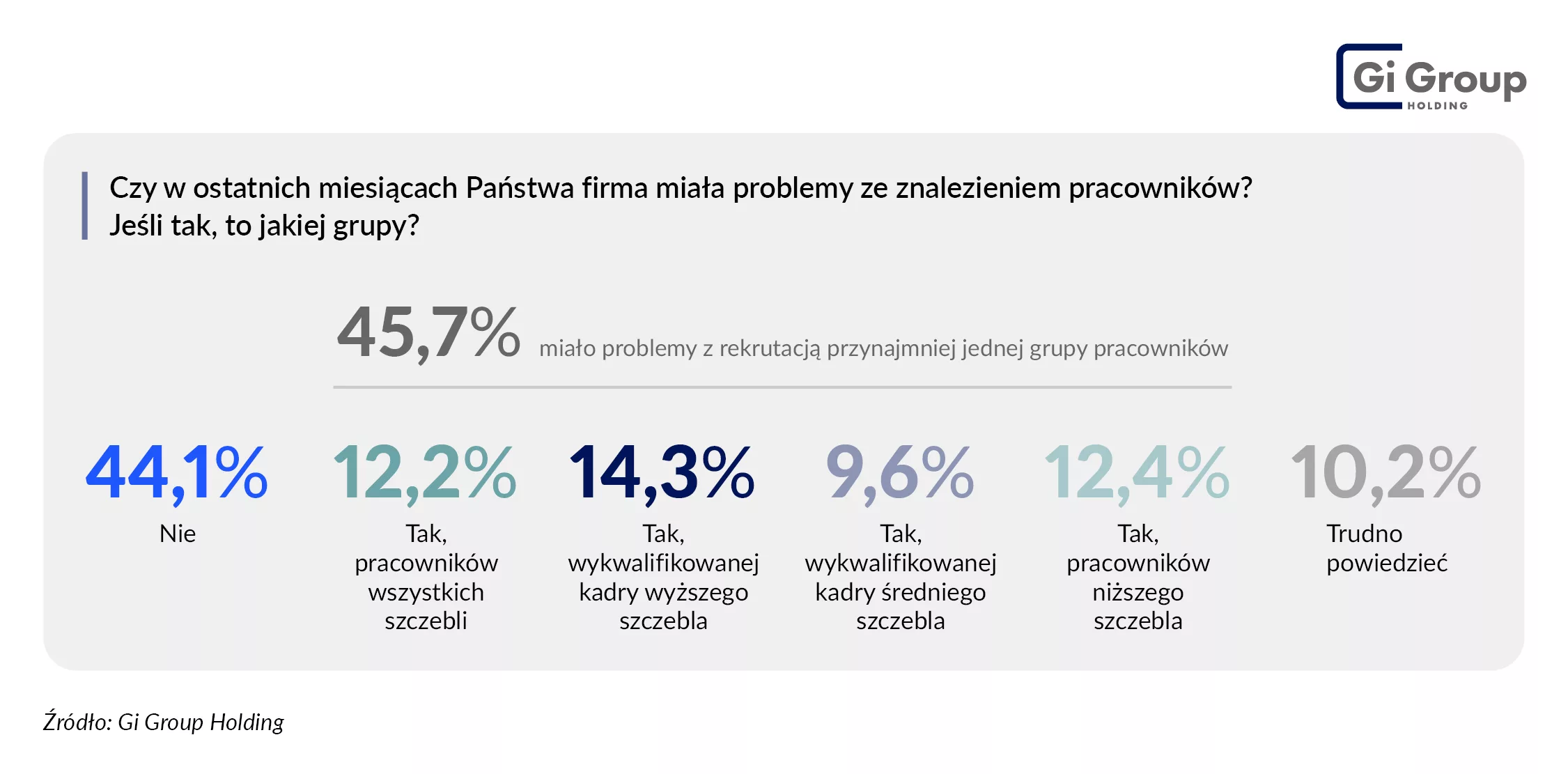 Trudności rekrutacyjne_Barometr Rynku Pracy