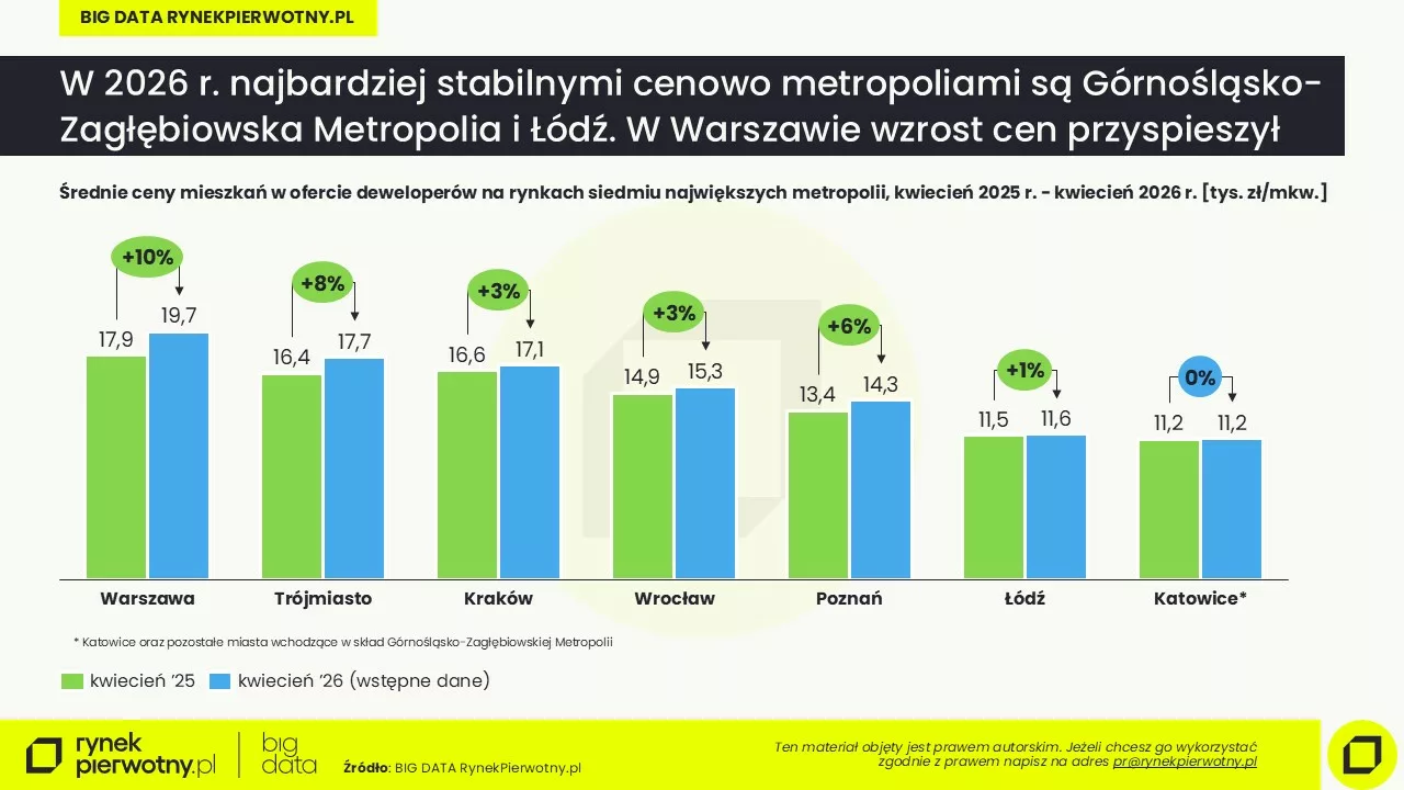 Ceny mieszkań-kwiecień 2026-wstępne-cena mkw-R