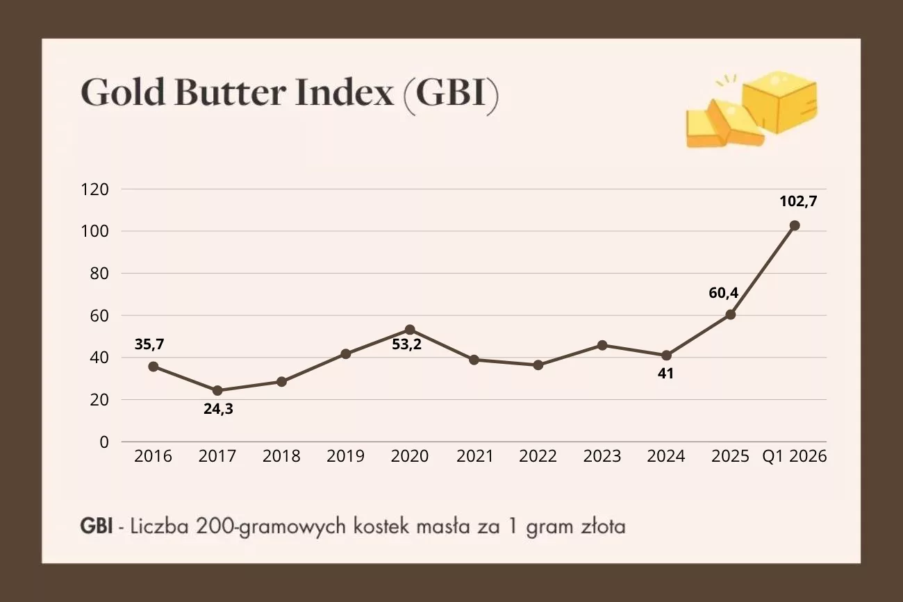 GBI GM