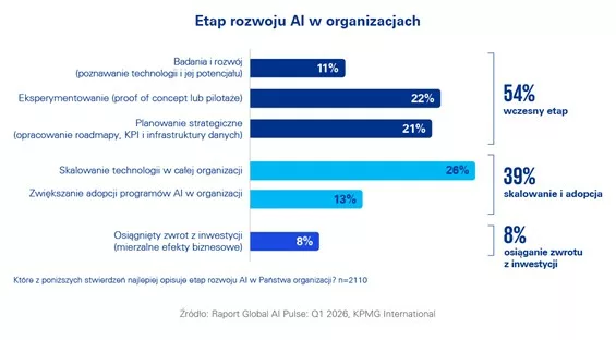 Global AI Pulse Q1 2026