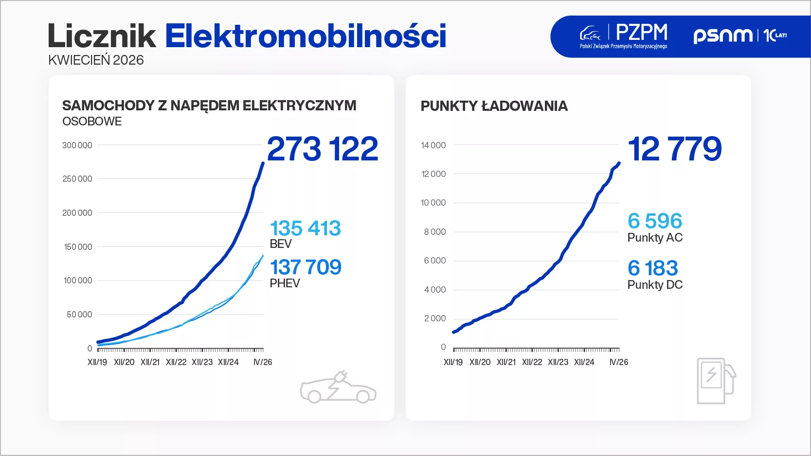 Licznik_Elektromobilnosci_2026-04_grafika_800x450px