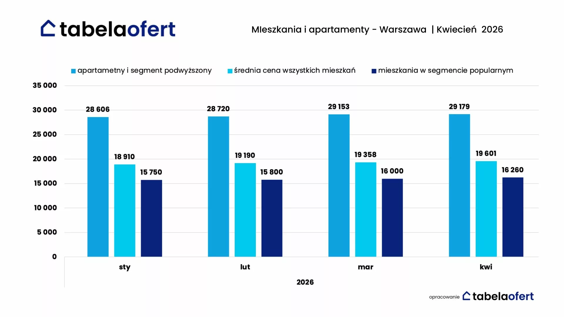 MIeszkania i apartamenty - Warszawa _ Kwiecień 2026
