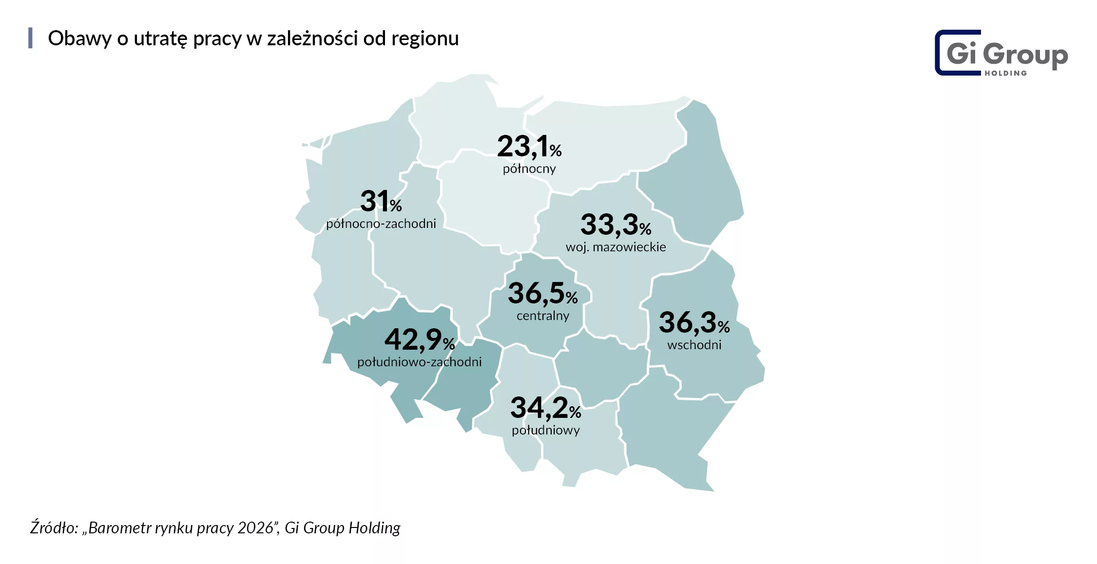 Obawy o utratę pracy_Regiony_Barometr rynku pracy 2026