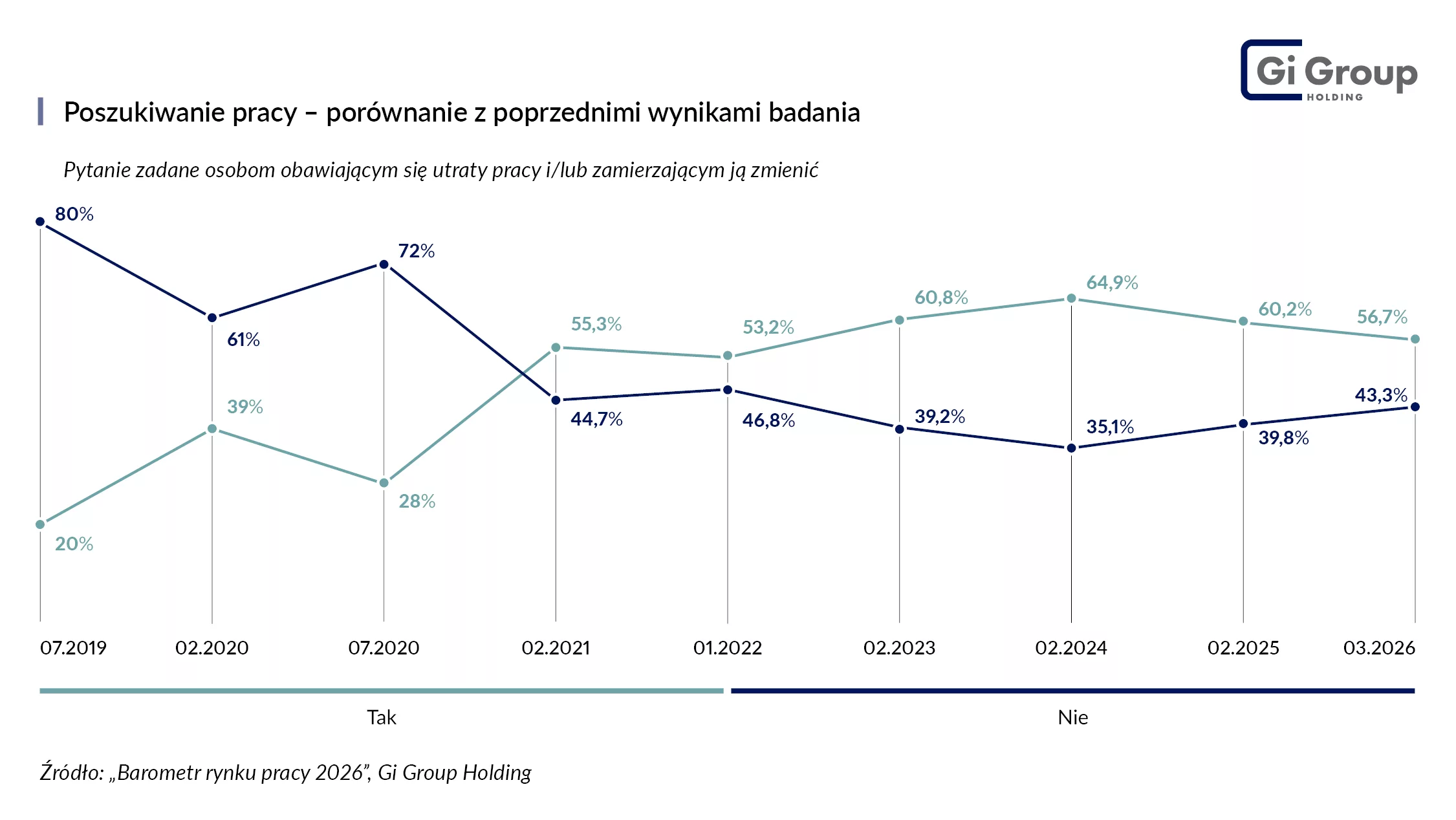 Poszukiwanie pracy_Barometr rynku pracy 2026
