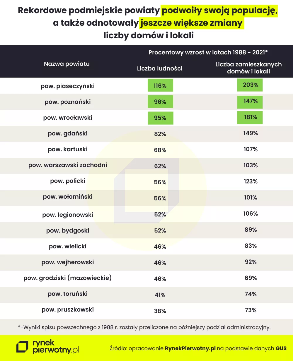 aglomeracje tabela