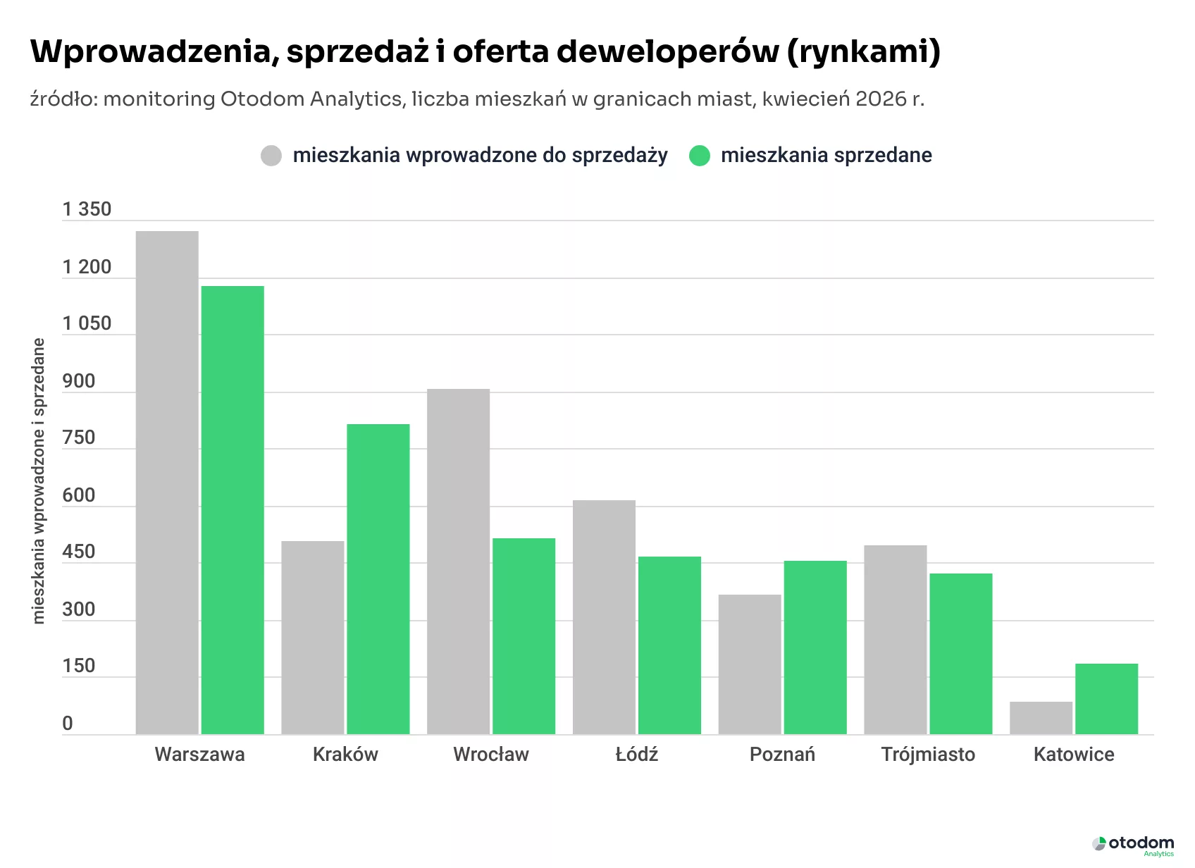 raport kwiecien 2026 rynek mieszkan 3