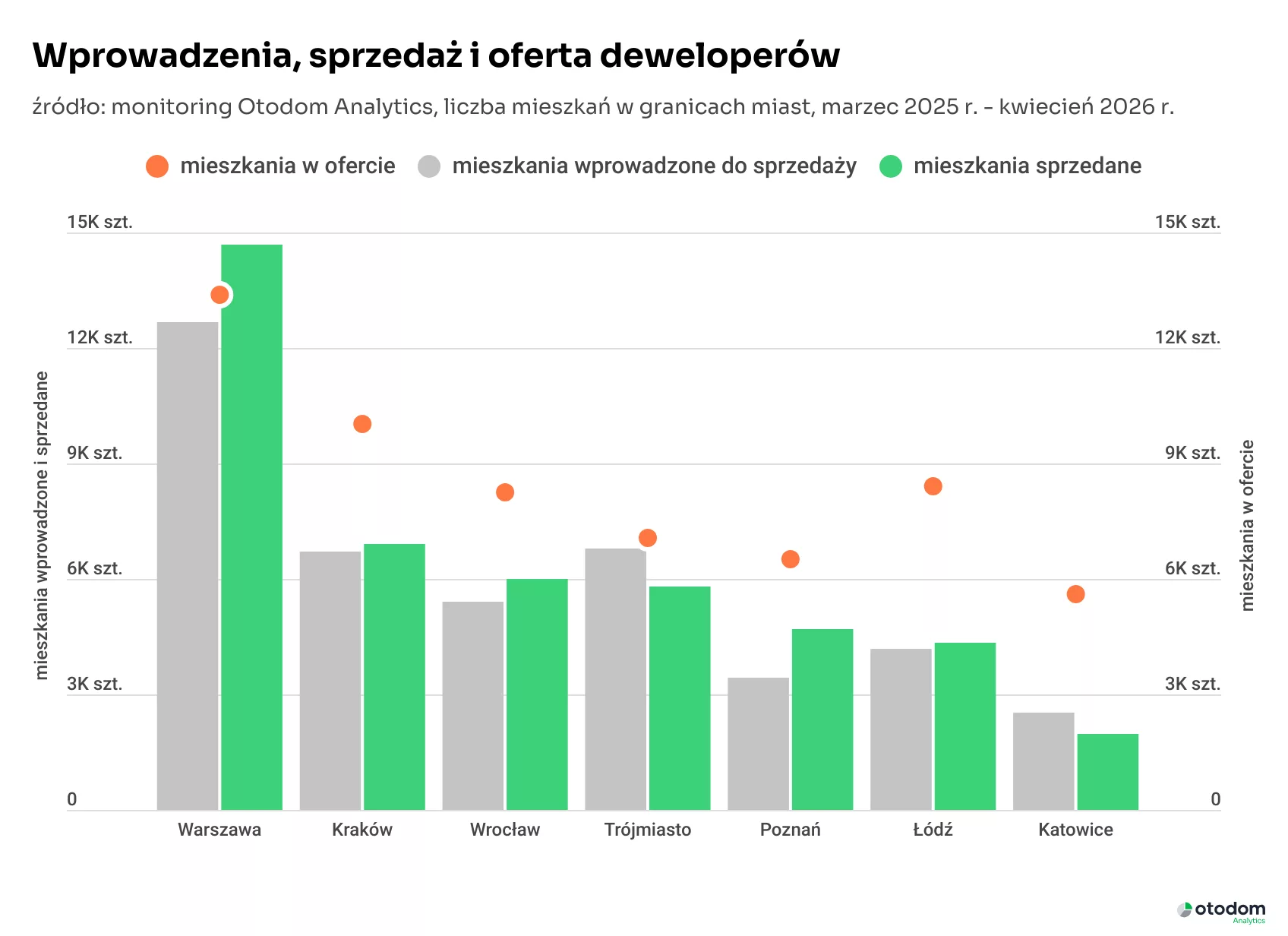 raport kwiecien 2026 rynek mieszkan 4